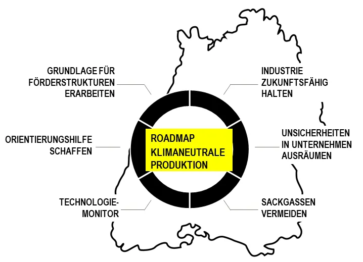 Ziele der Roadmap Klimaneutrale Produktion