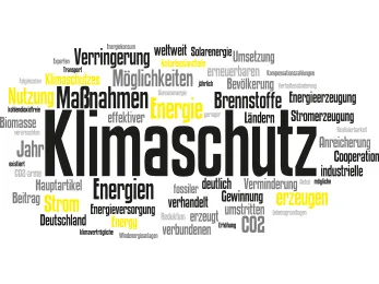 Wort Cloud Klimaschutz