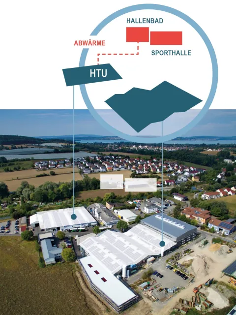 HTU Firmengebäude, Sporthalle und Hallenbad